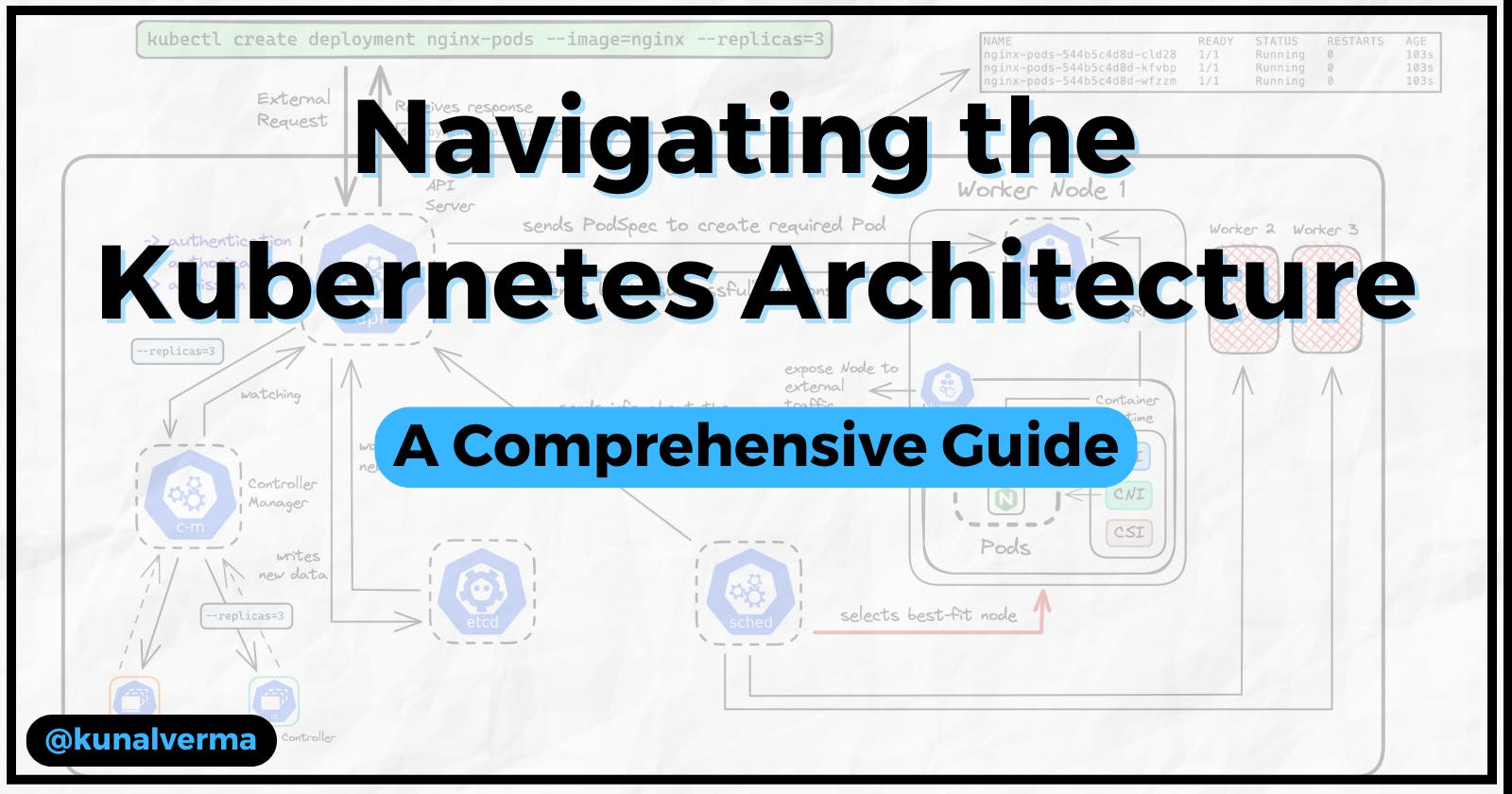 Navigating the Kubernetes Architecture - A Comprehensive Guide