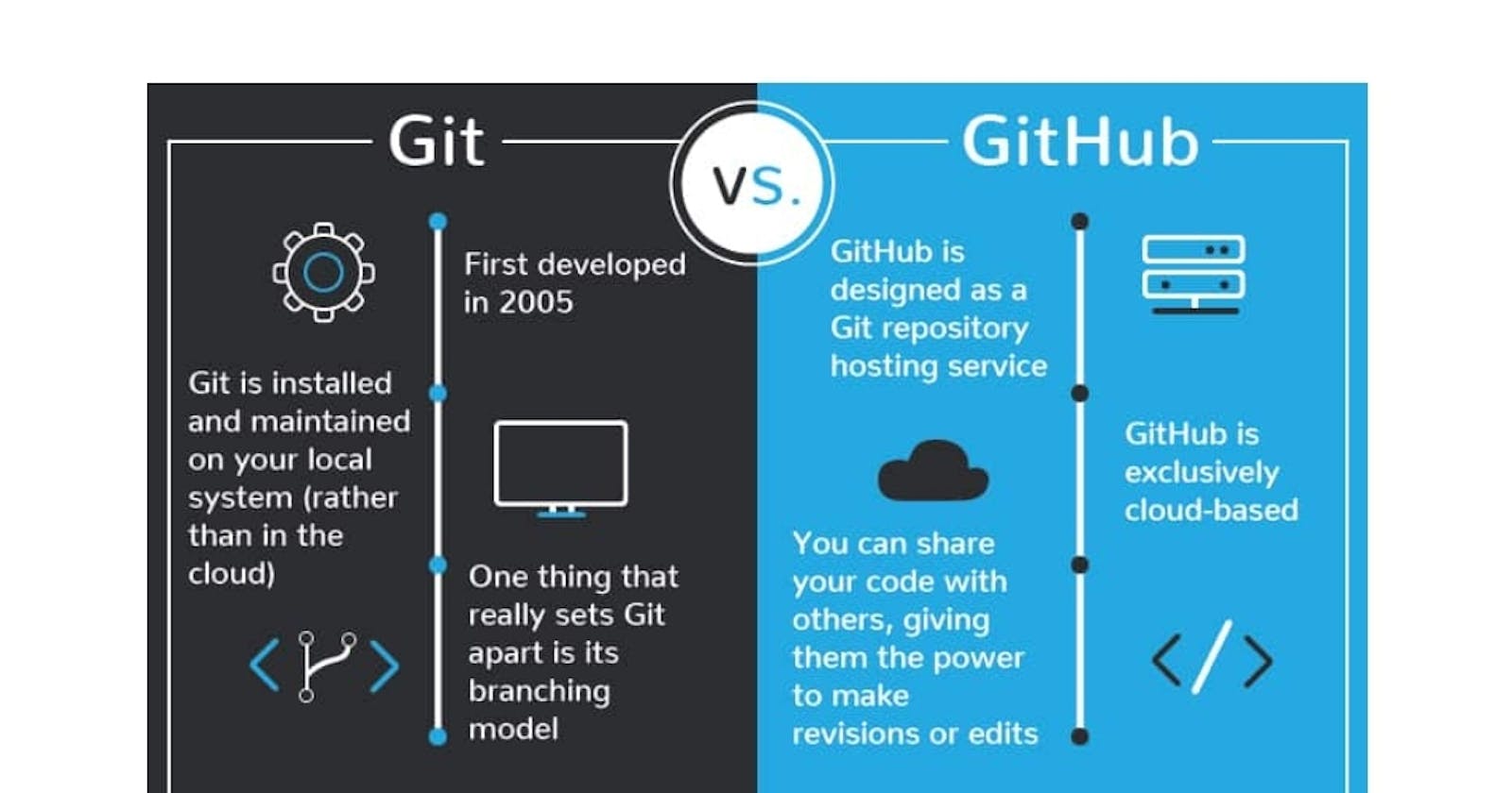 Day 8: Git & GitHub Basics for DevOps Engineers.