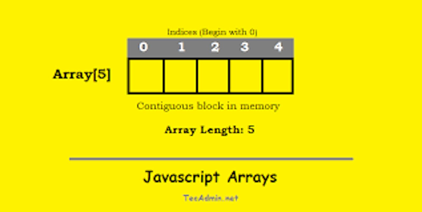 Average of an array
