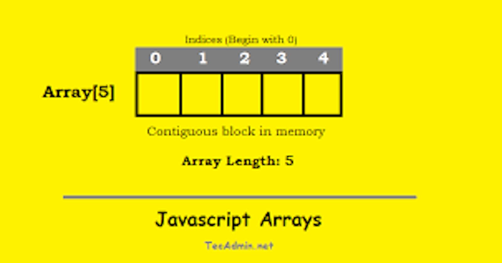 Average of an array