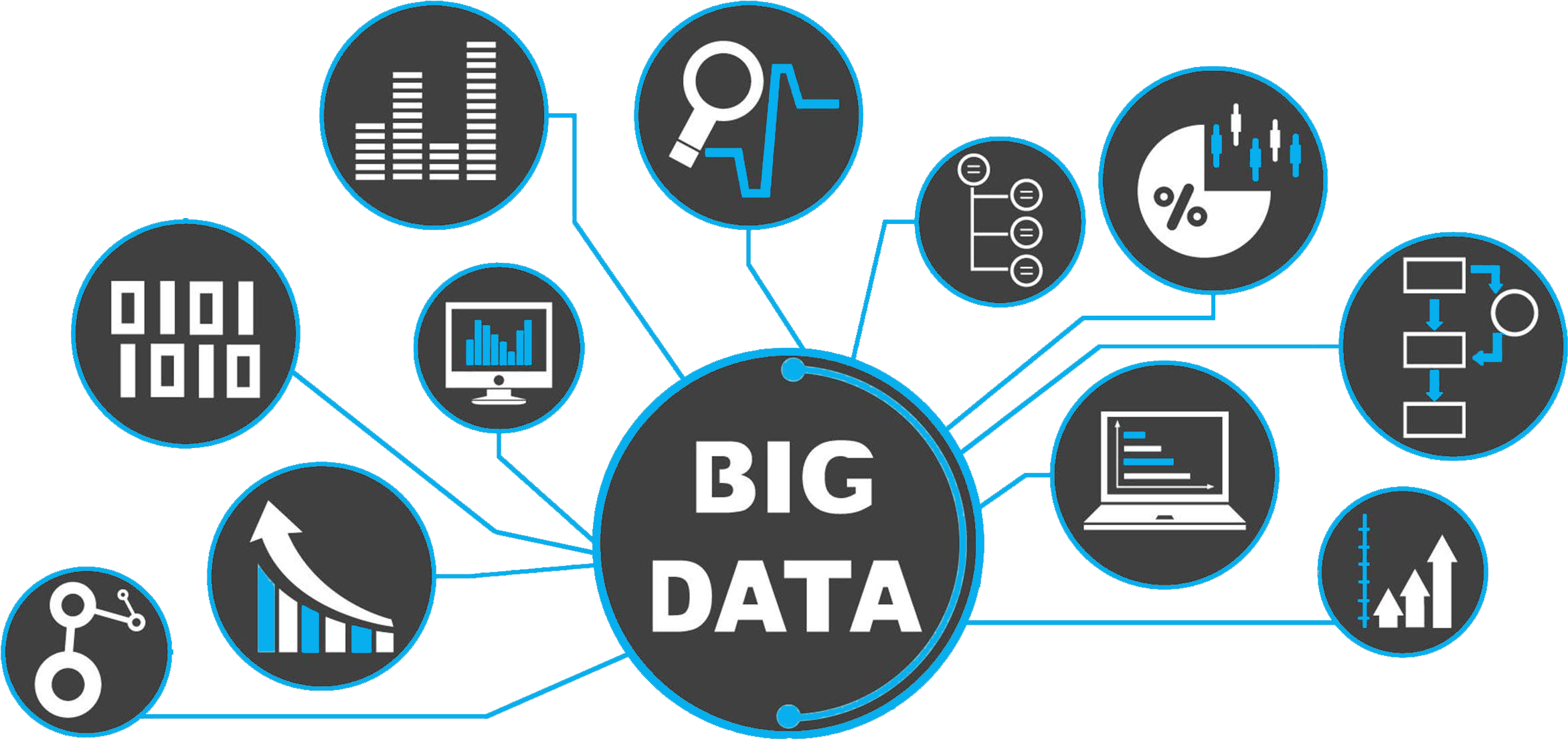 Big Data