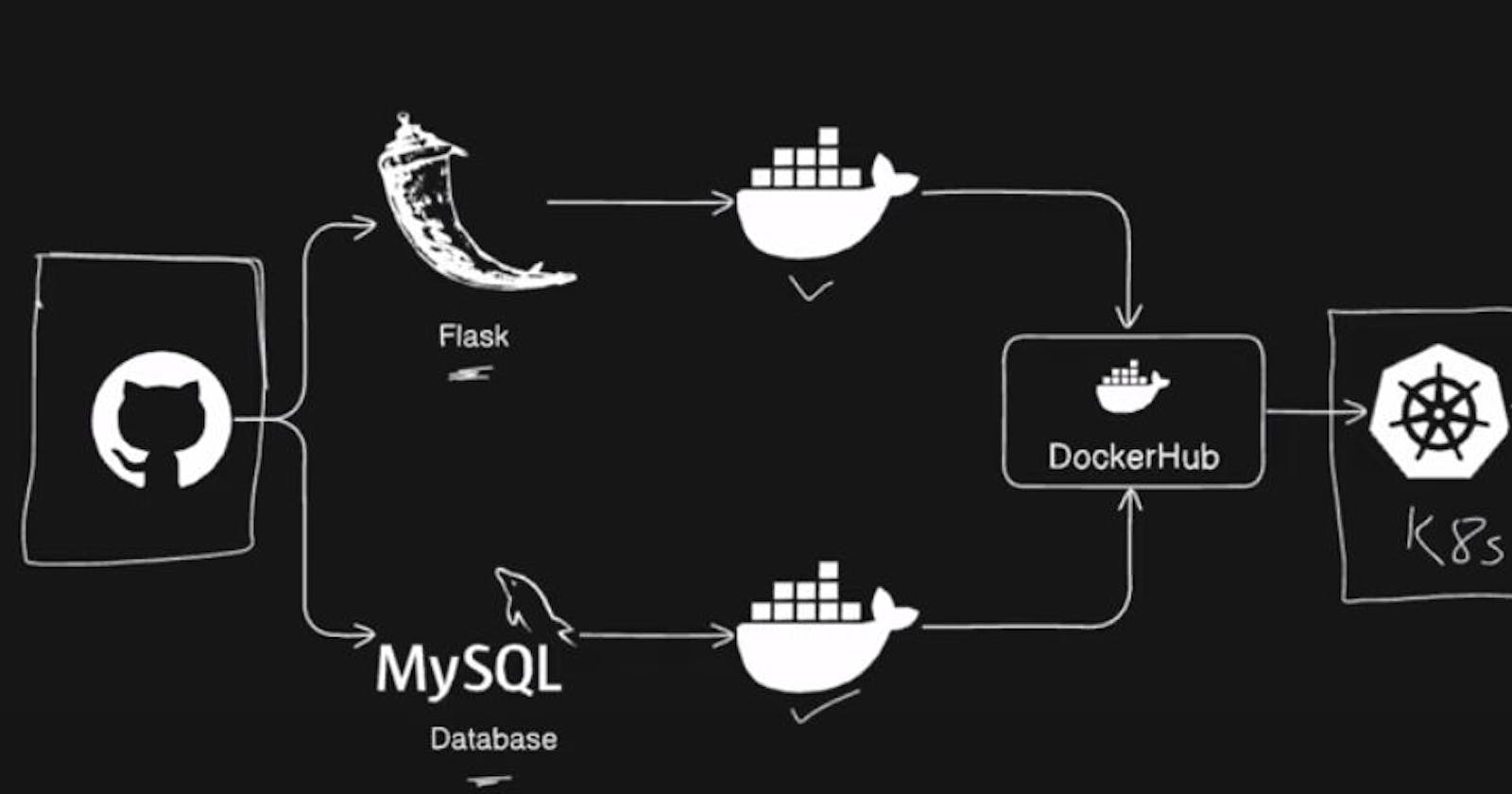 DEPLOY TWO-TIER -FLASK-APPLICATION IN Kubernetes