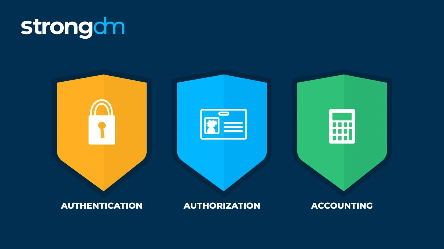 Authentication, Authorization, and Accounting 101