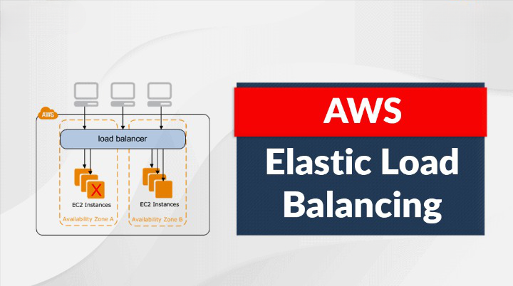Load Balancing with EC2 Apache and ALB: A Step-by-Step Guide