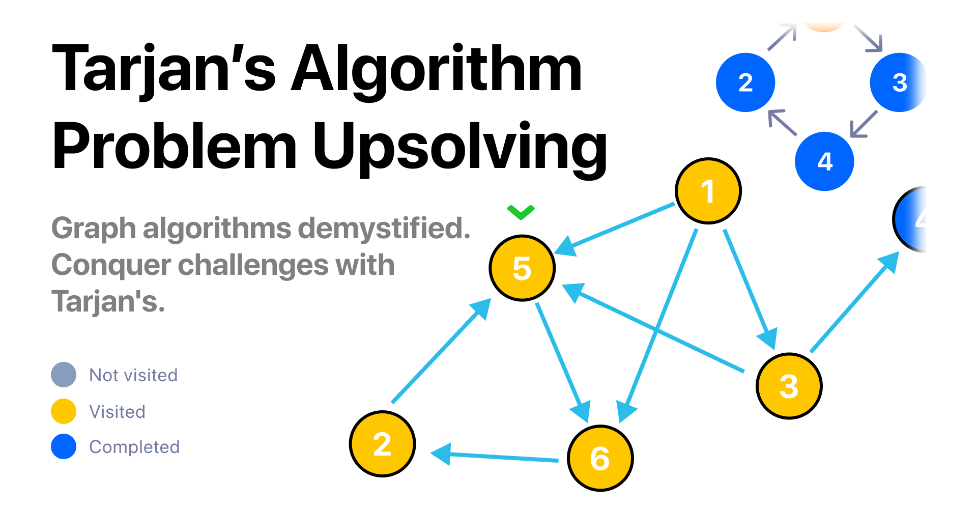 Algorithm For Competitive Programming Def Tarjan's Algorithm Guide: Upsolving Competitive Programming Challenges