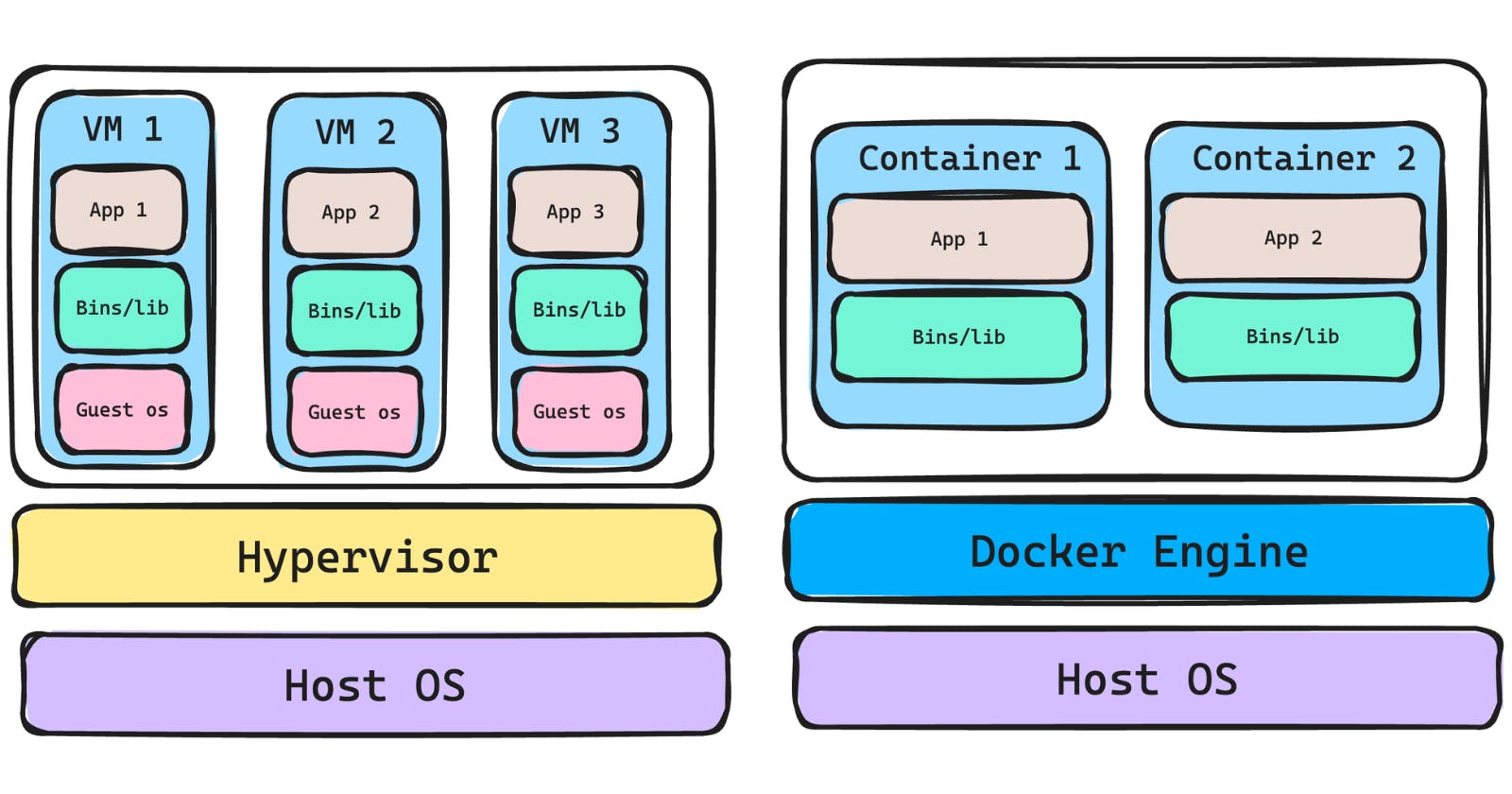 Virtualization vs. Containers: Demystifying the Docker Connection 🐳🔗
