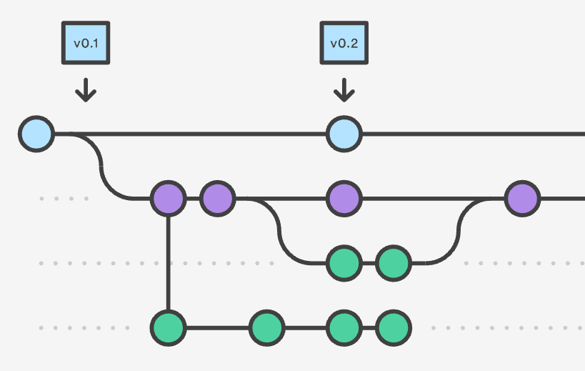 🔗 Importance of Source Code Control: A Guide to Git