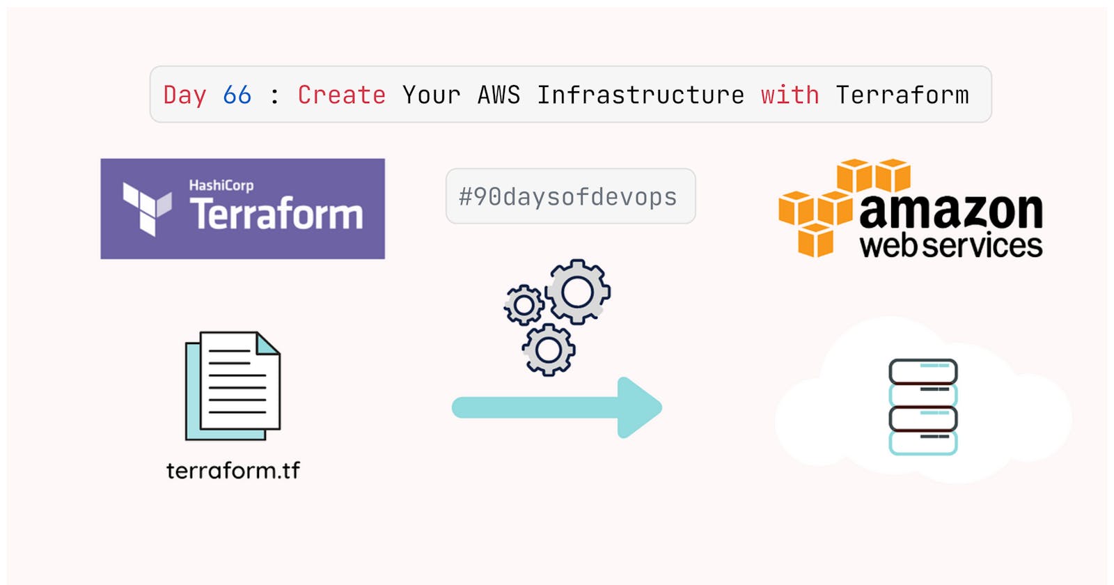 Day 66 : Create Your AWS Infrastructure with Infrastructure as Code (IaC)