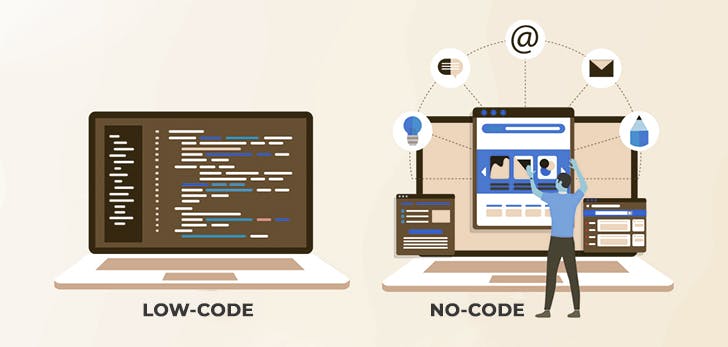 Low Code No Code Platforms