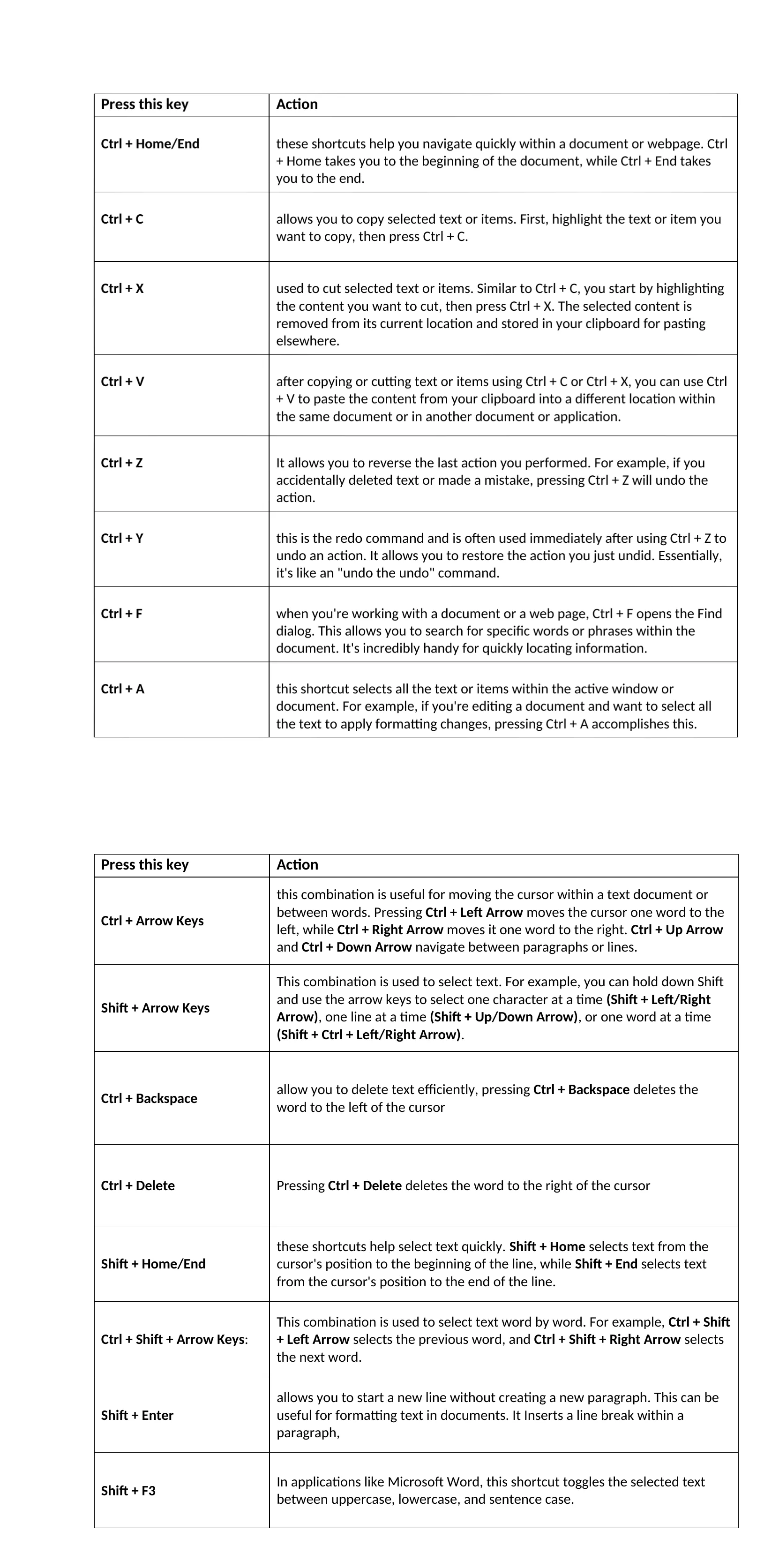 Text Editing and Navigation