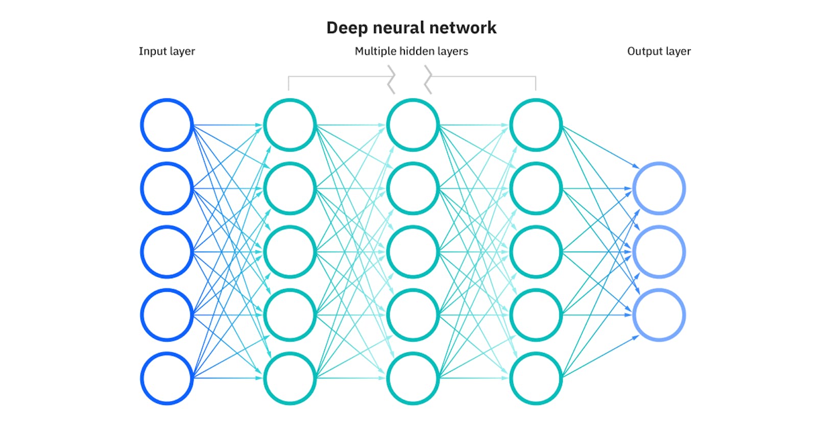 1. Introduction to Deep Learning - McCulloch-Pitts Neuron & Perceptron