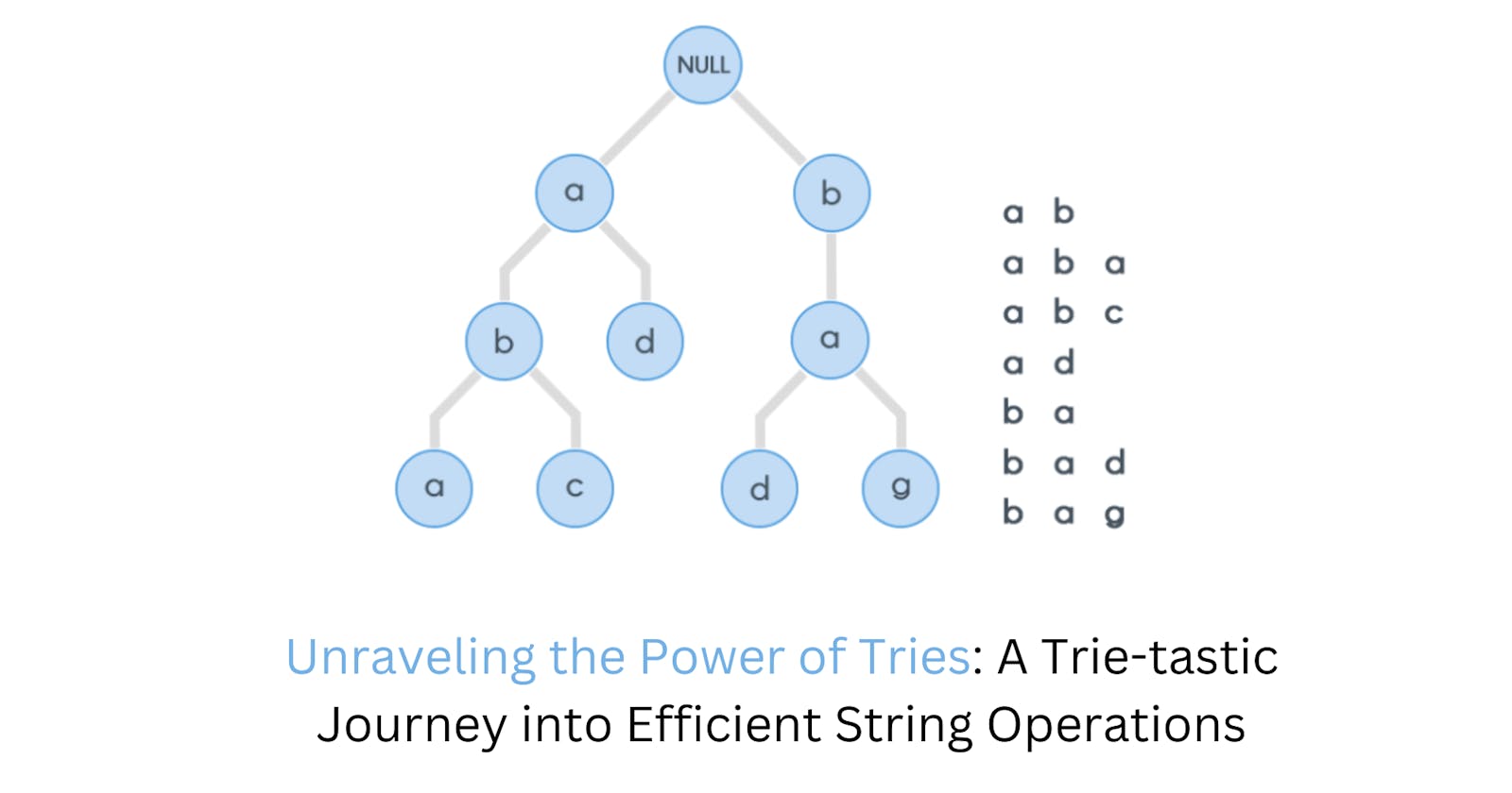 Unraveling the Power of Tries: A Trie-tastic Journey into Efficient String Operations