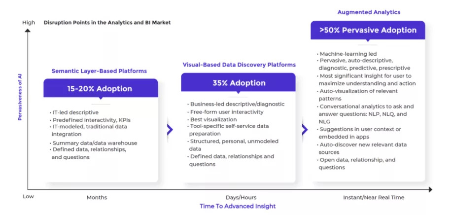 Augmented Analytics Transforming Data into Actionable Insights