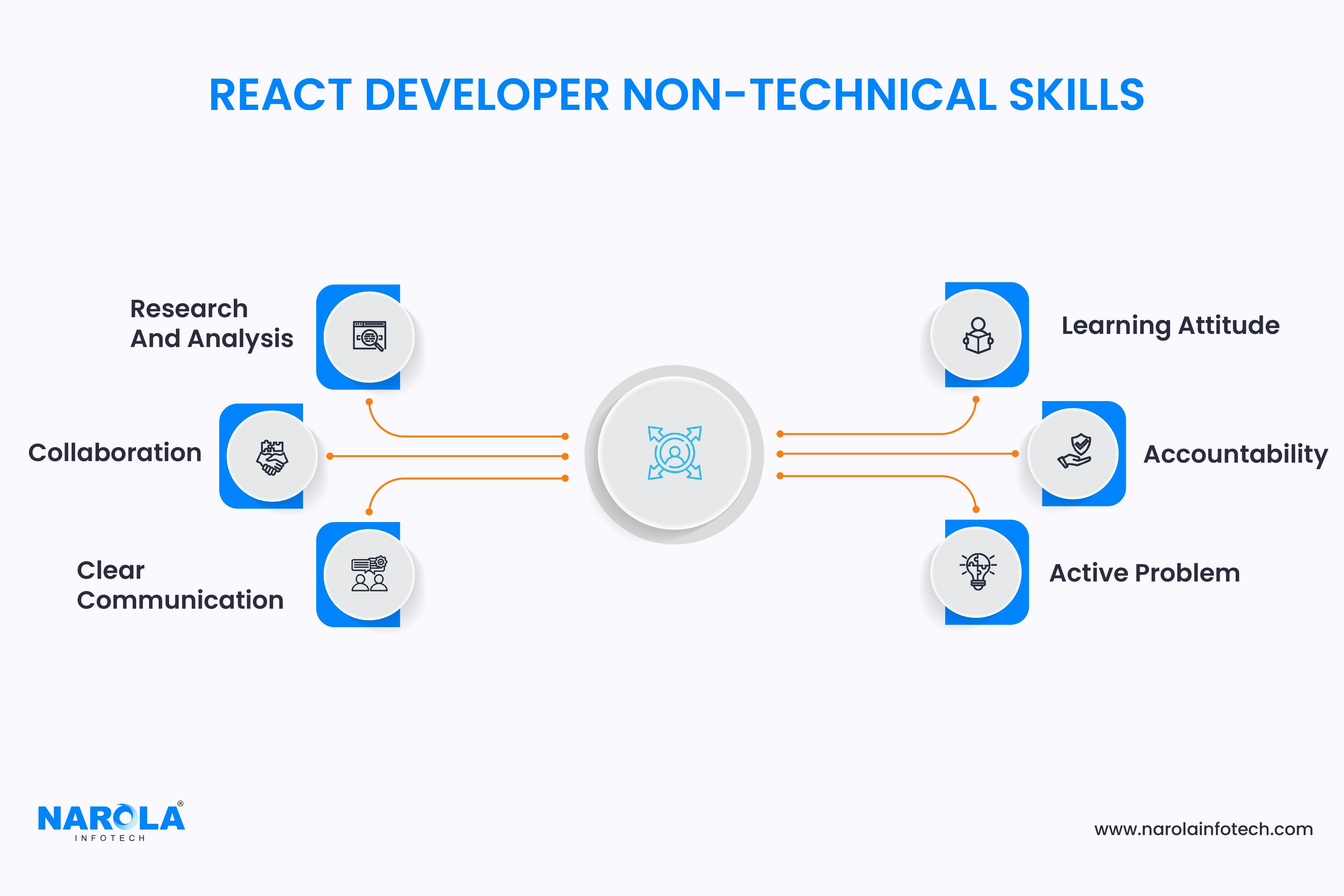 react developer non technical skills