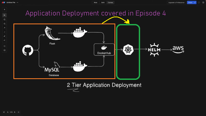 Episode 4 : 2 Tier Application Deployment using  Kubernetes🔥