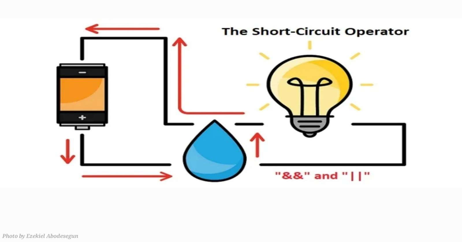 Understanding Short-Circuiting in JavaScript