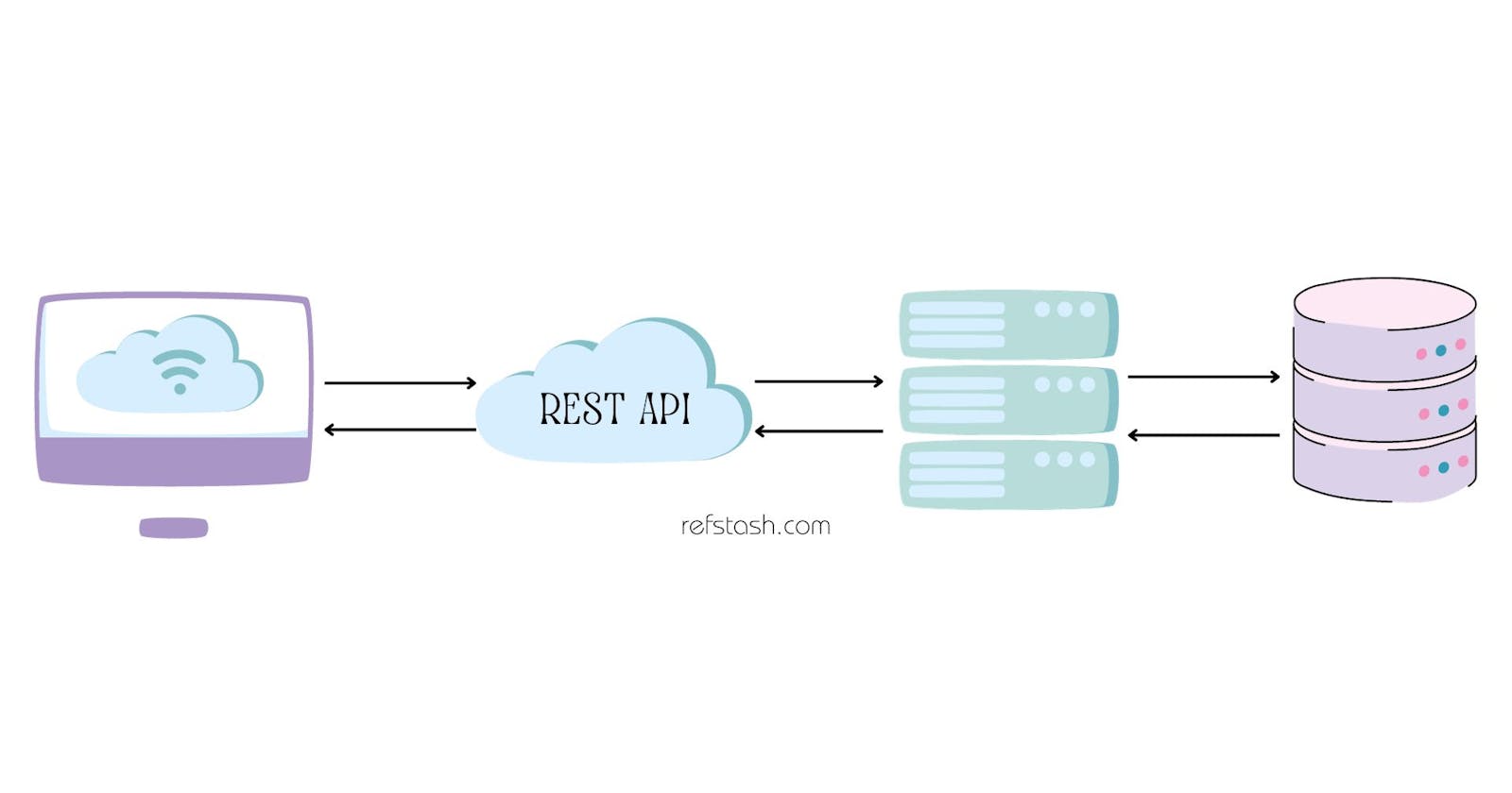 Demystifying REST API: A Comprehensive Guide