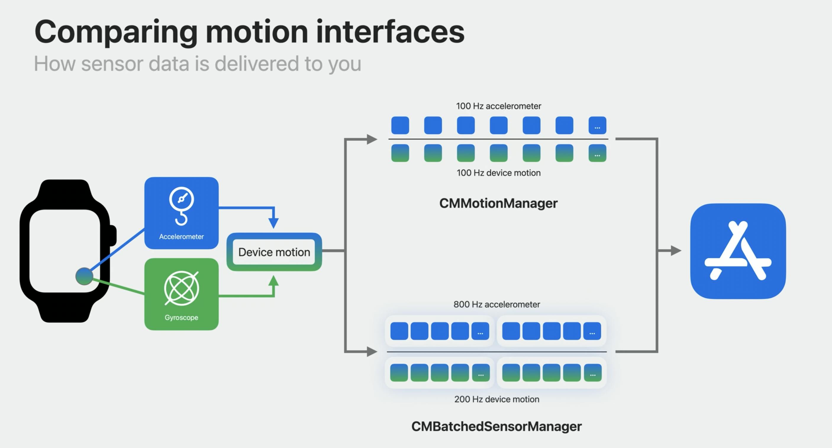 Slide from Apple presentation