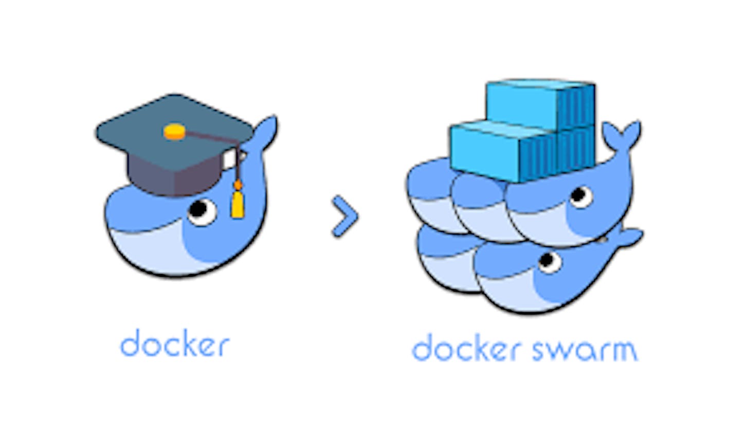 Docker Swarm - An easy to use Orchestration method for your containers