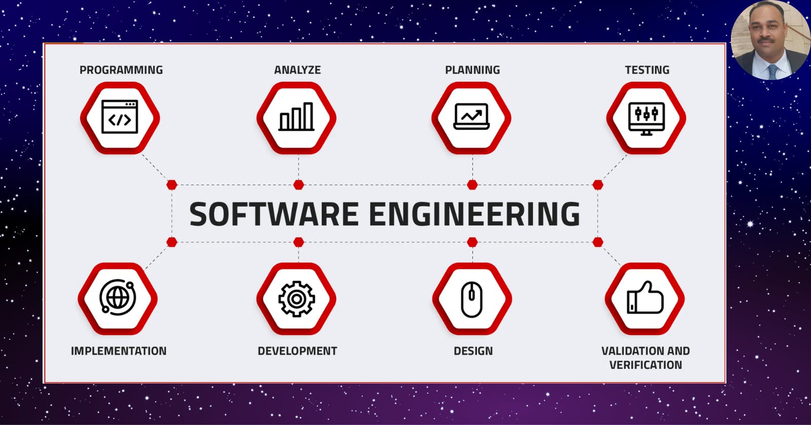 The Symphony of Software Engineering: A Comprehensive Guide from Ideation to Deployment