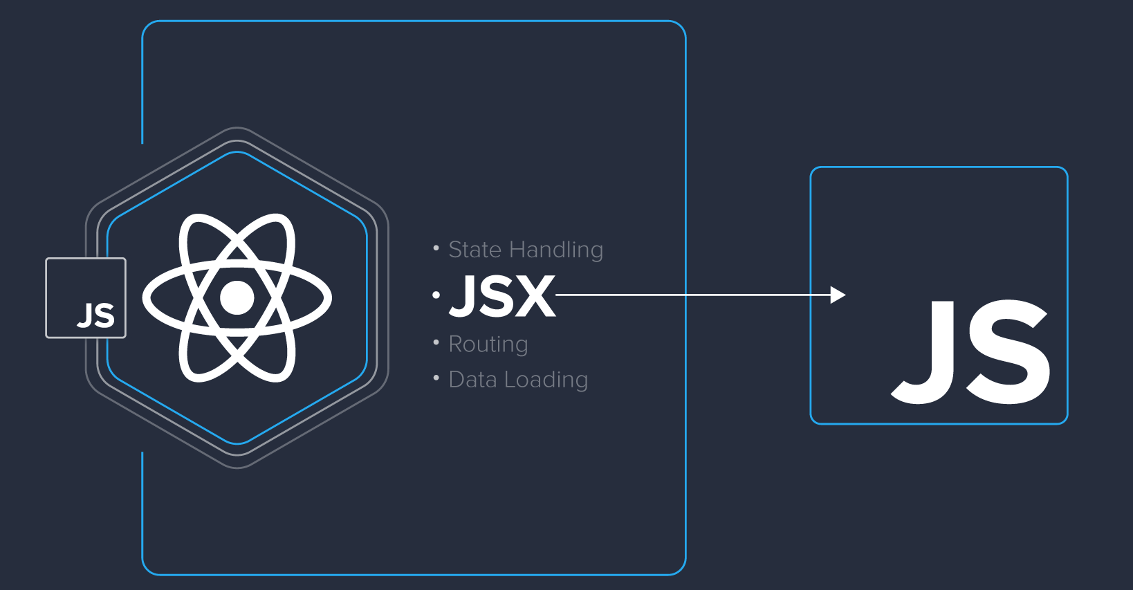 JSX In React ?