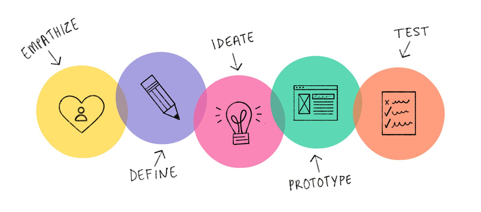 Why Adding Design Thinking to Your Coding Makes a World of Difference