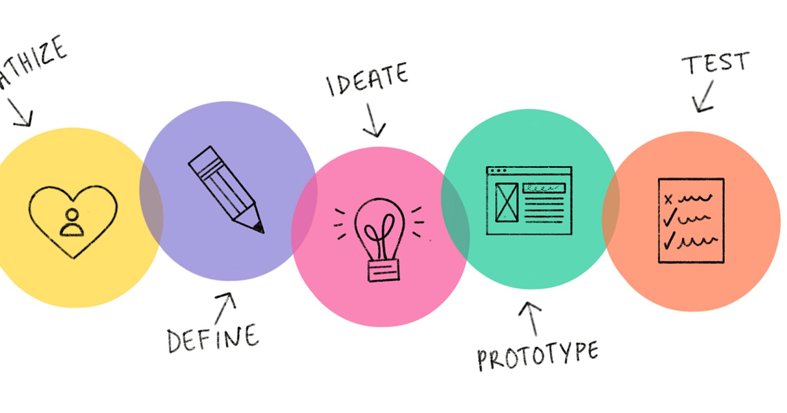 Why Adding Design Thinking to Your Coding Makes a World of Difference