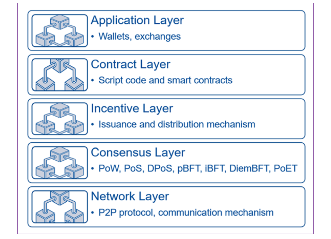 Lolu Bolarinwa Consensus Mechanism Description Lolu Bolarinwa