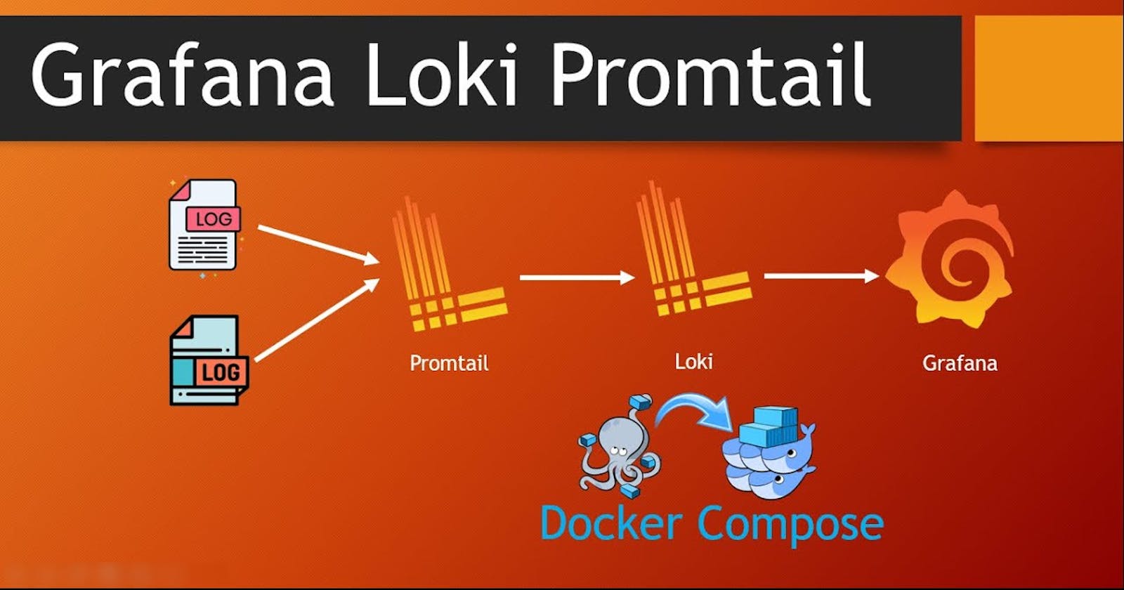 Streamlining System Monitoring with Loki, Promtail, and Grafana on Debian/ubuntu
