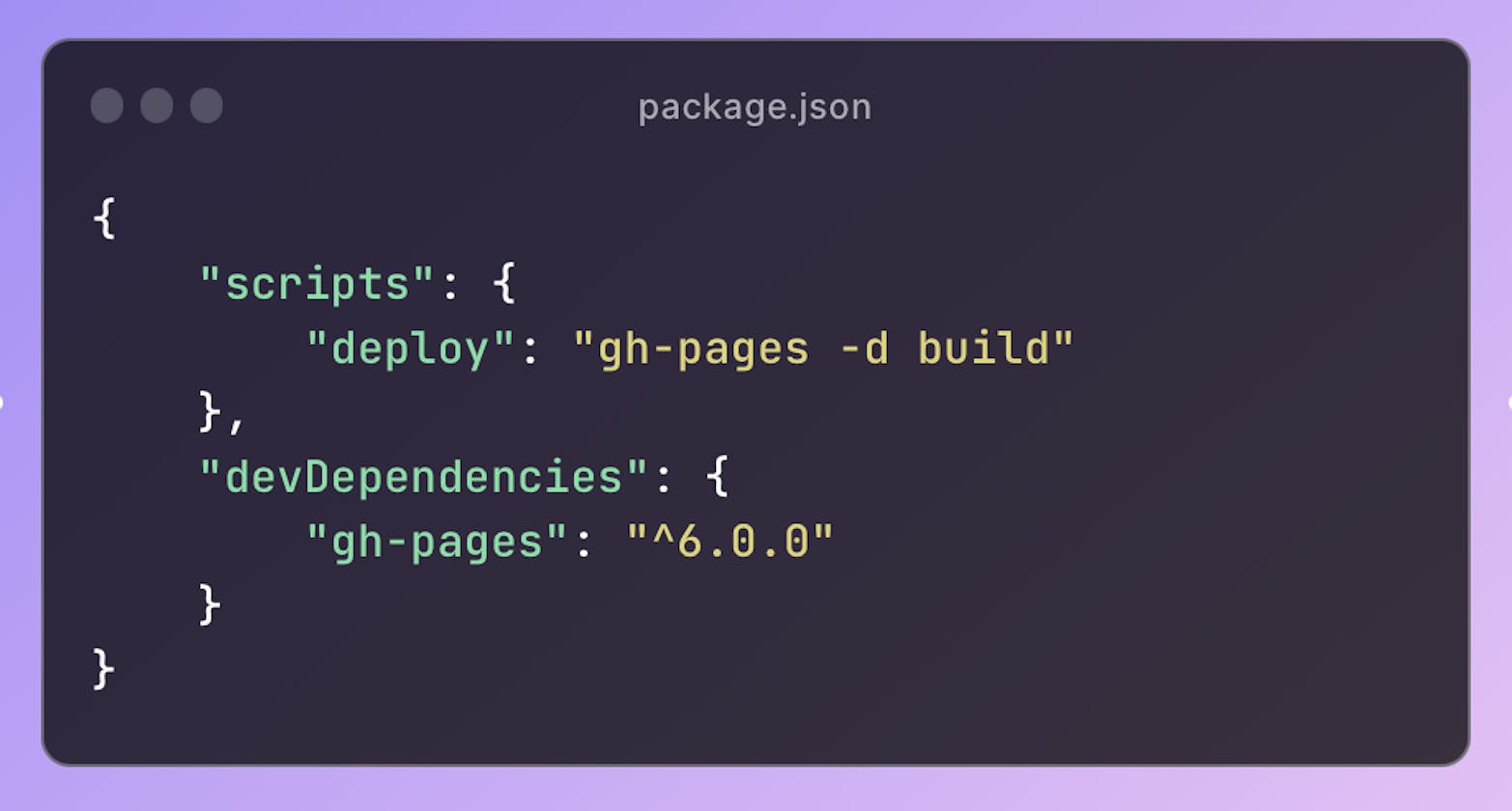 Deploying to GitHub Pages using gh-pages
