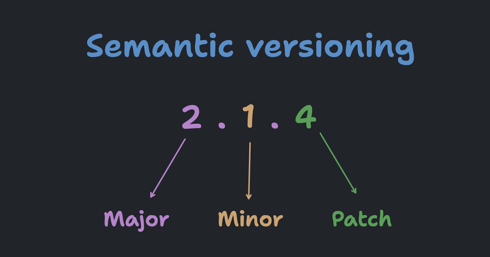 Decoding Version Numbers: how SemVer helps versioning a software.