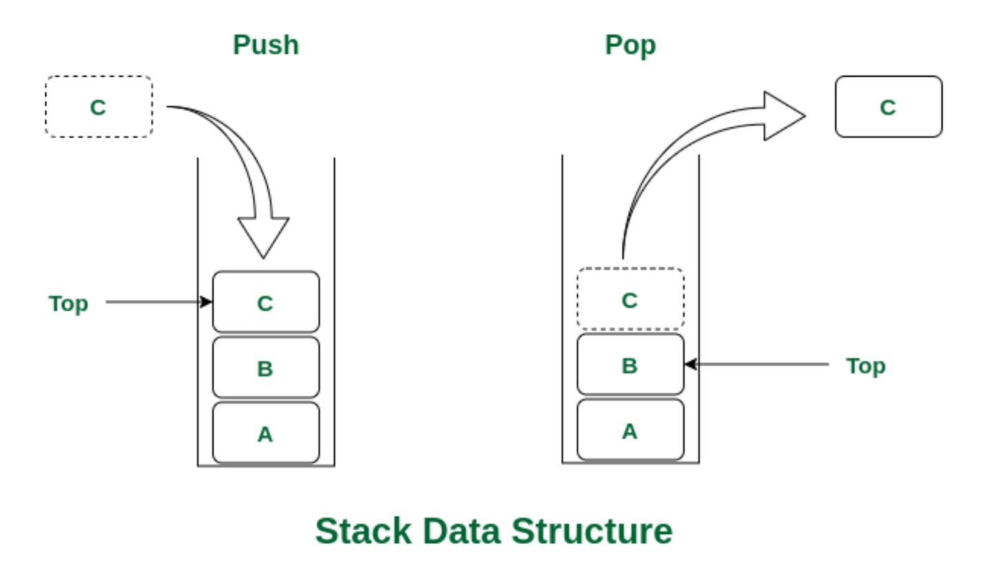 Understanding the Stack Data Structure and Algorithms (LIFO) in JavaScript