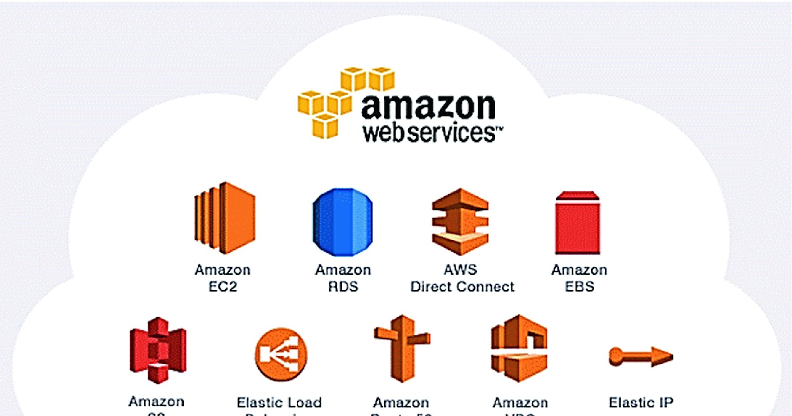 AWS Services for Developers