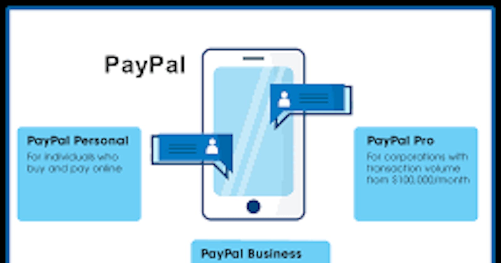 Buy demonstrated PayPal accounts?