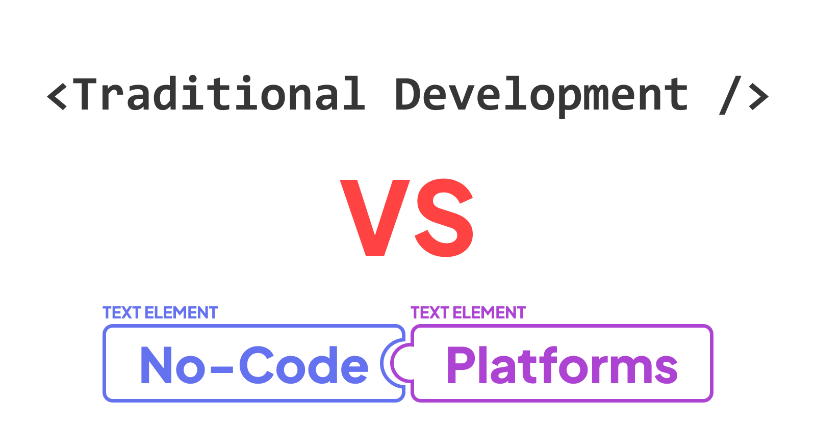 Traditional Development VS No Code Platforms