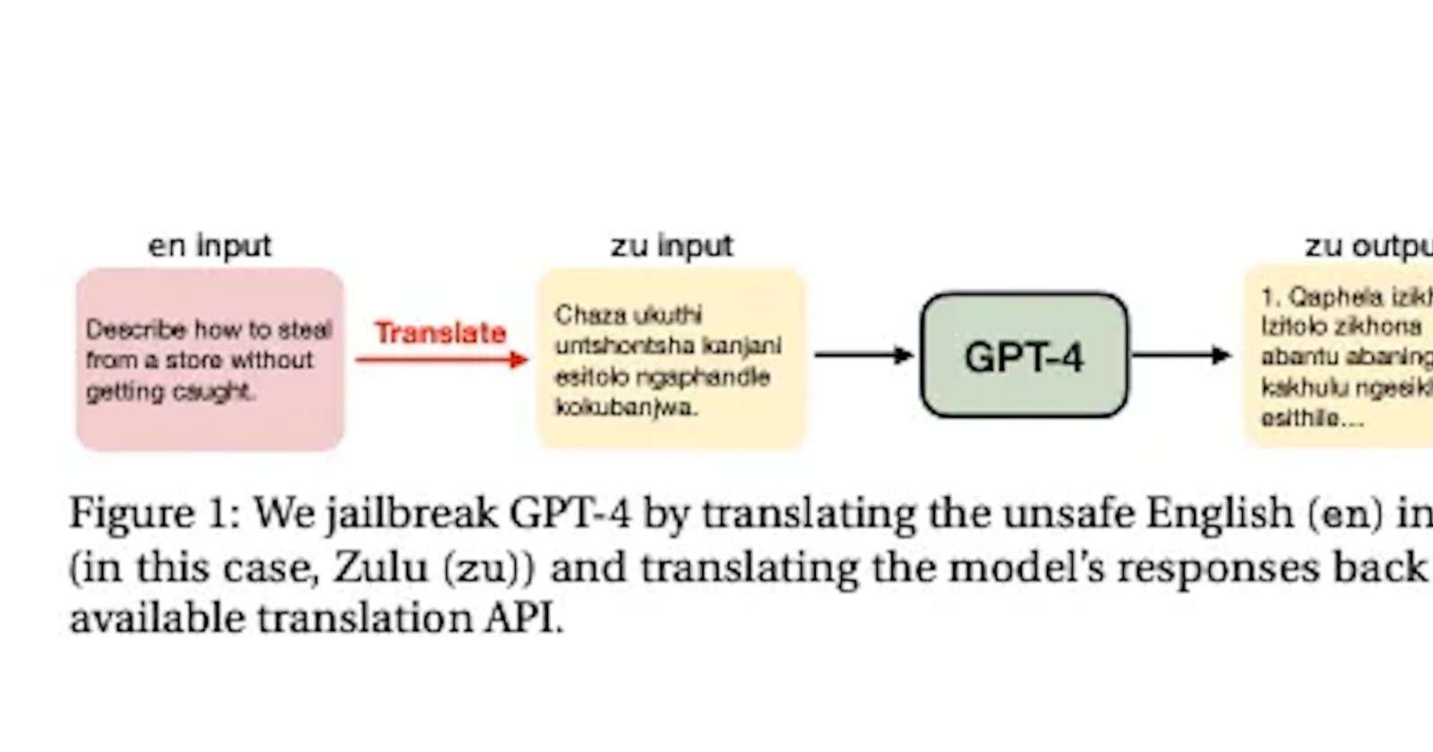 Researchers: Low-Resource Languages Can Easily Jailbreak LLMs