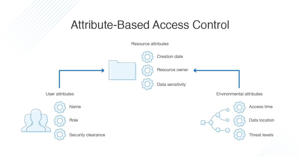 role-based vs. attribute-based authorization? (in Golang)