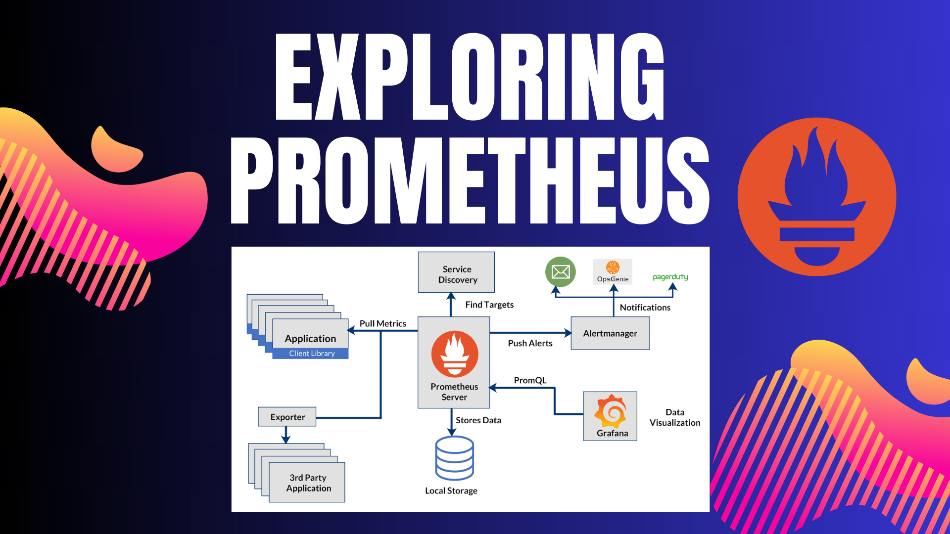 Exploring Prometheus: A Beginner-Friendly Guide