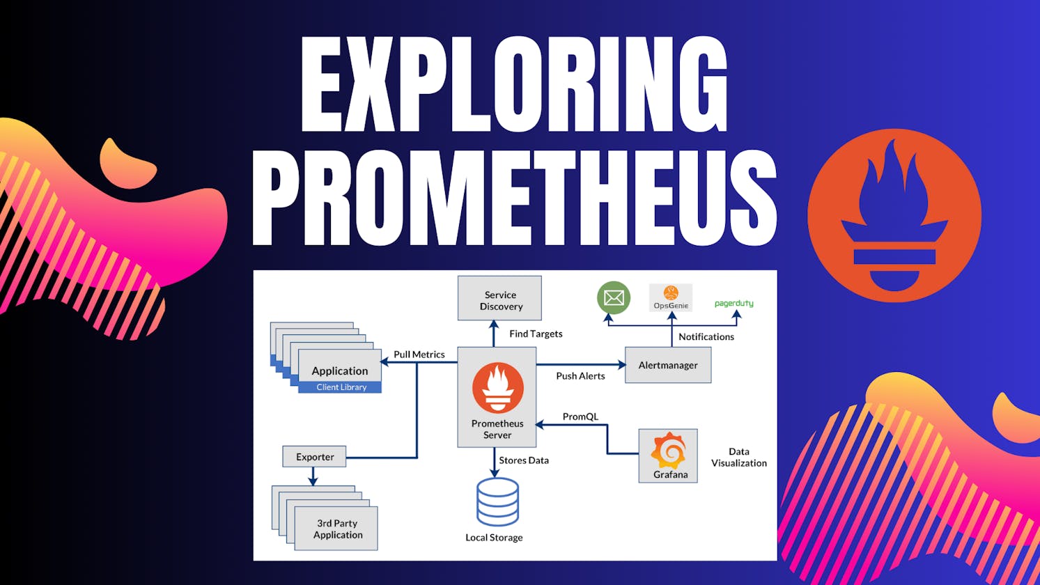 Exploring Prometheus: A Beginner-Friendly Guide