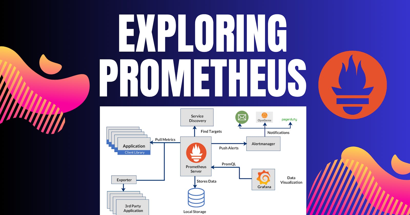 Exploring Prometheus: A Beginner-Friendly Guide