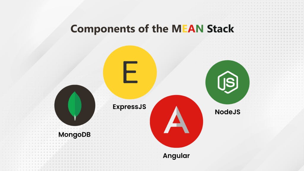 Hire mean Stack Developers