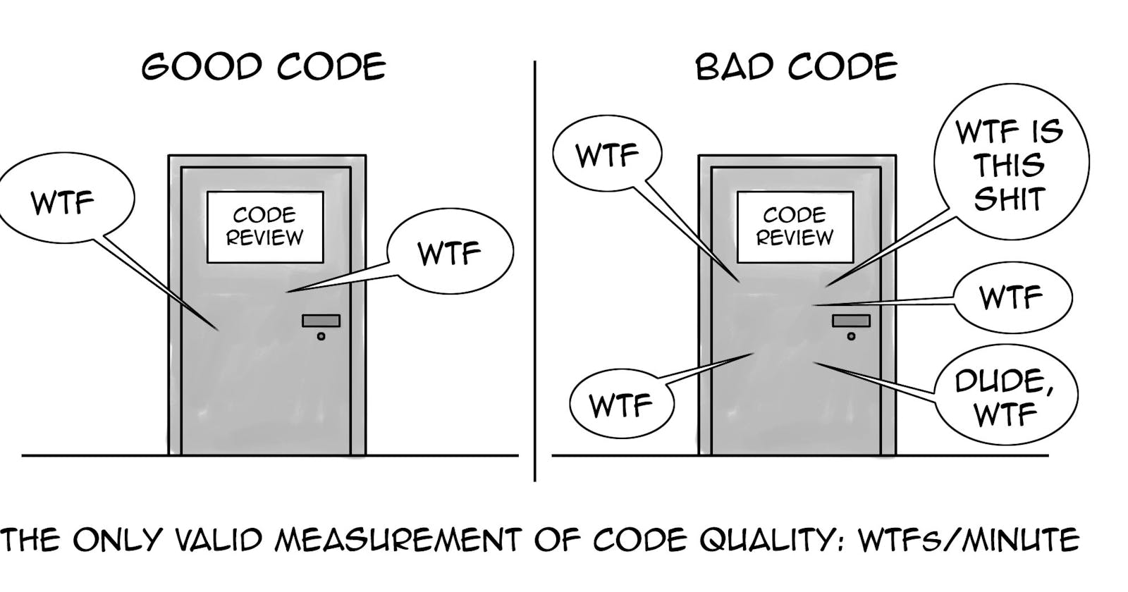 The ethics of code reviews: balancing code quality with employee morale