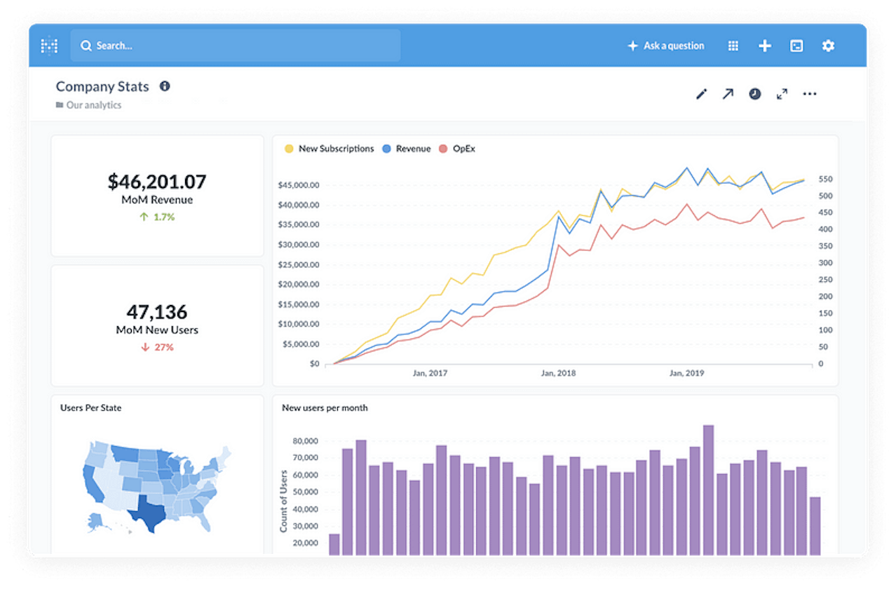Metabase, the best open-source and no-code Business Intelligence tool