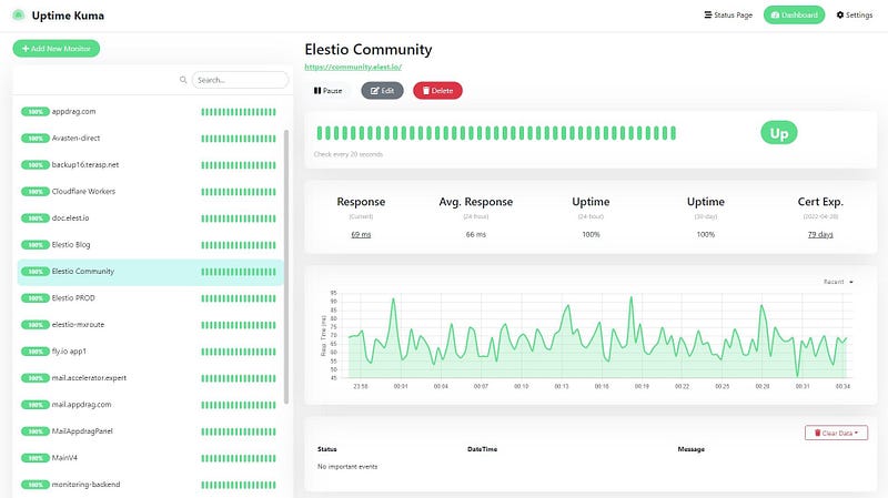 Uptime-Kuma, a great open-source alternative to uptime robot