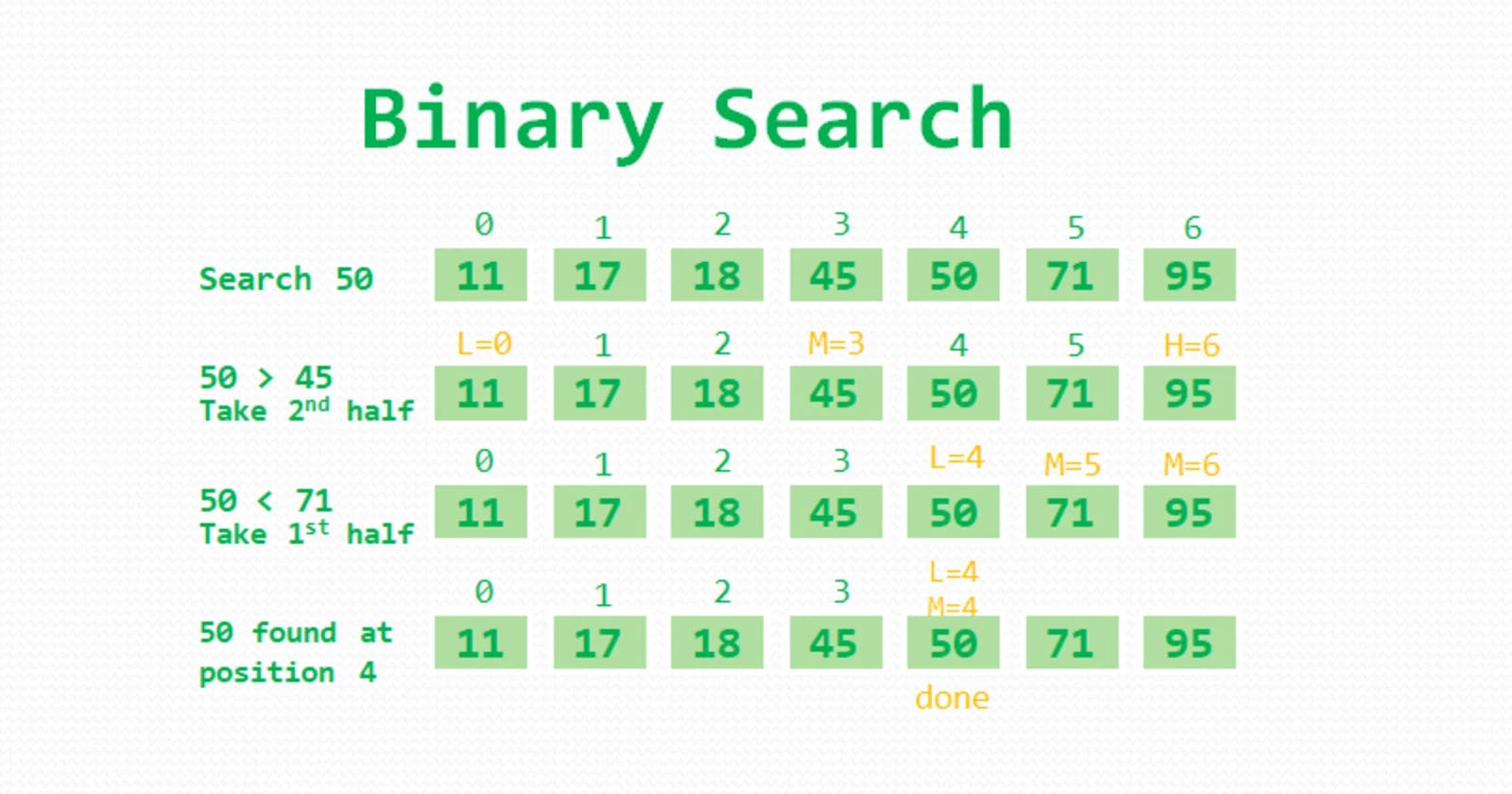 Binary Search: Learn Algorithm with JavaScript