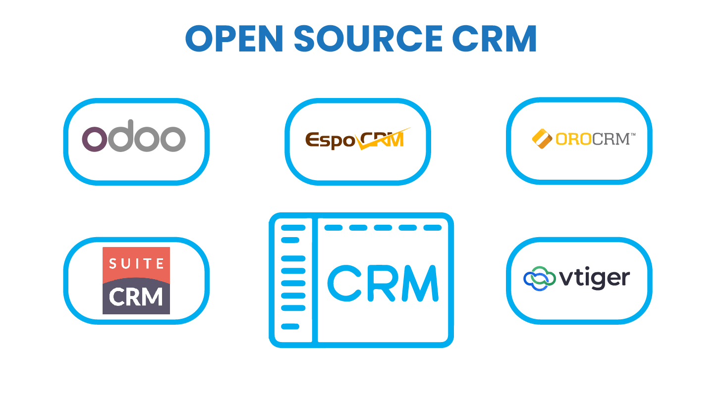 What is Open Source CRM?