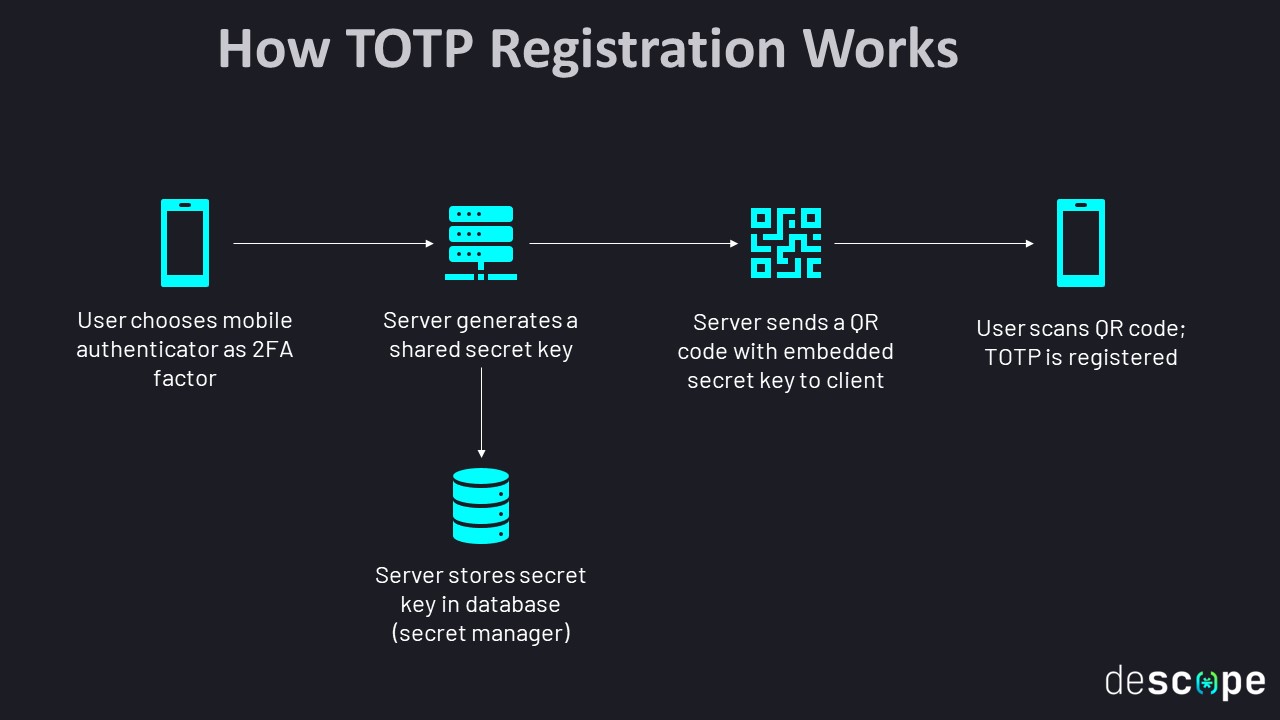 TOTP 2FA in Golang Applications