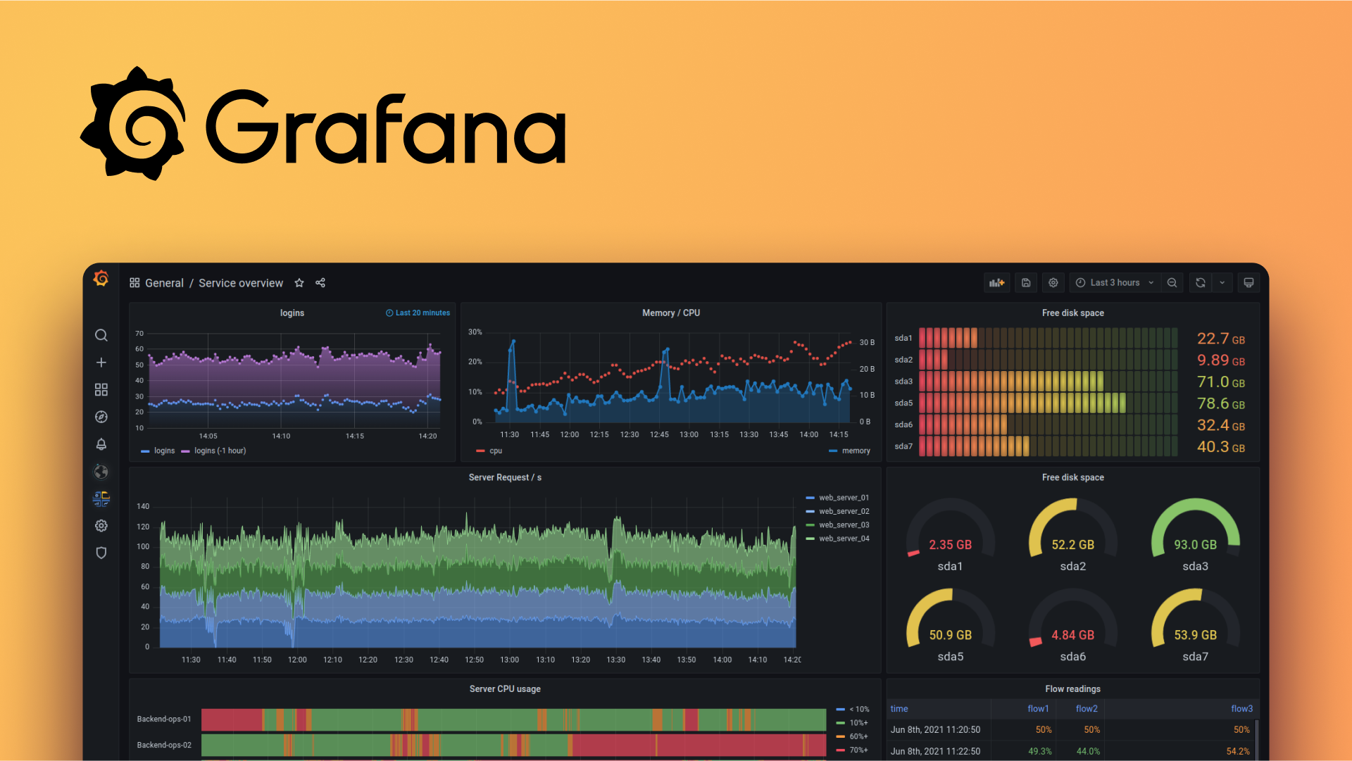 Unlocking the Power of Grafana: Features, Usage, and Use Cases