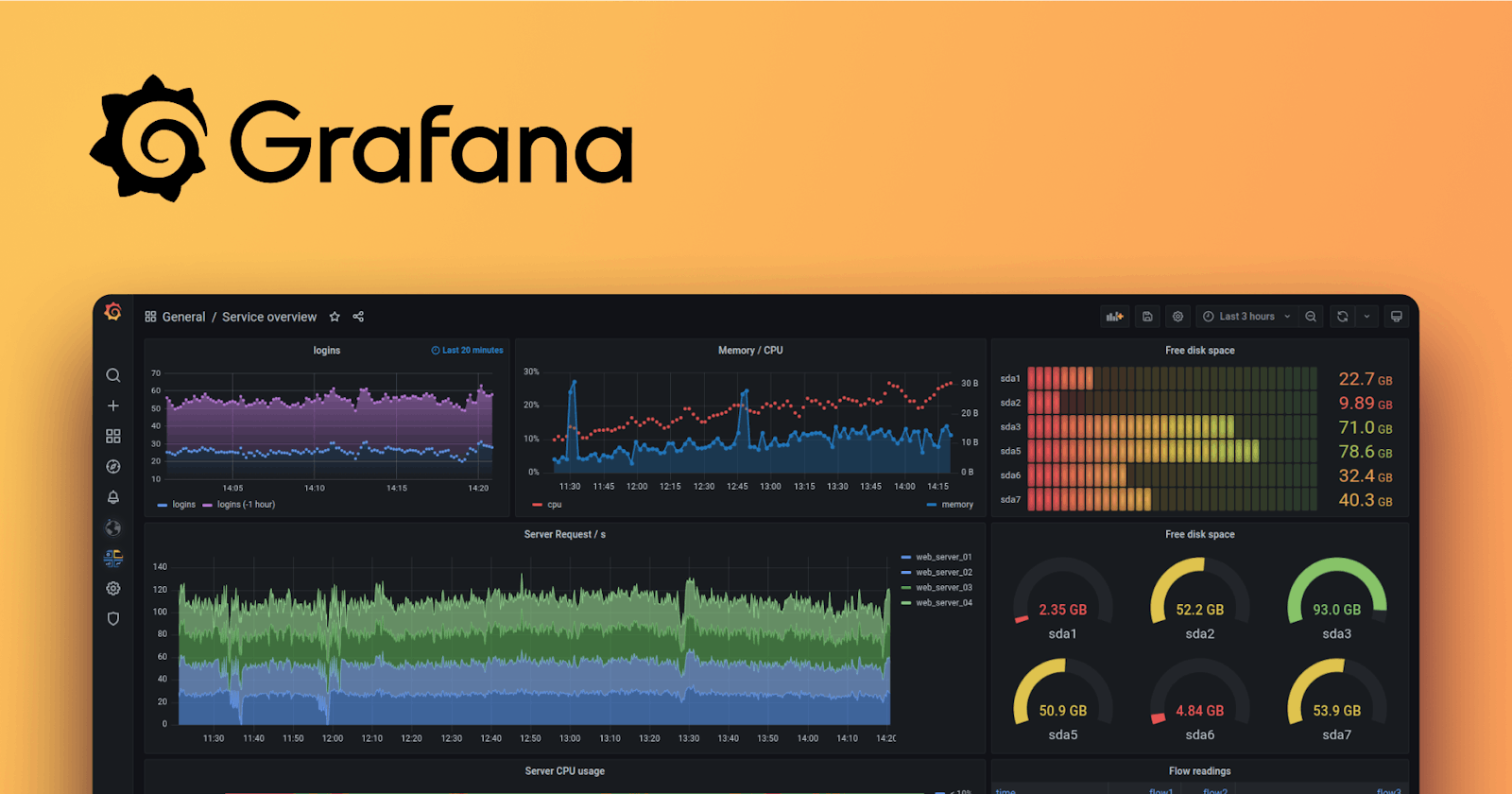 Unlocking the Power of Grafana: Features, Usage, and Use Cases