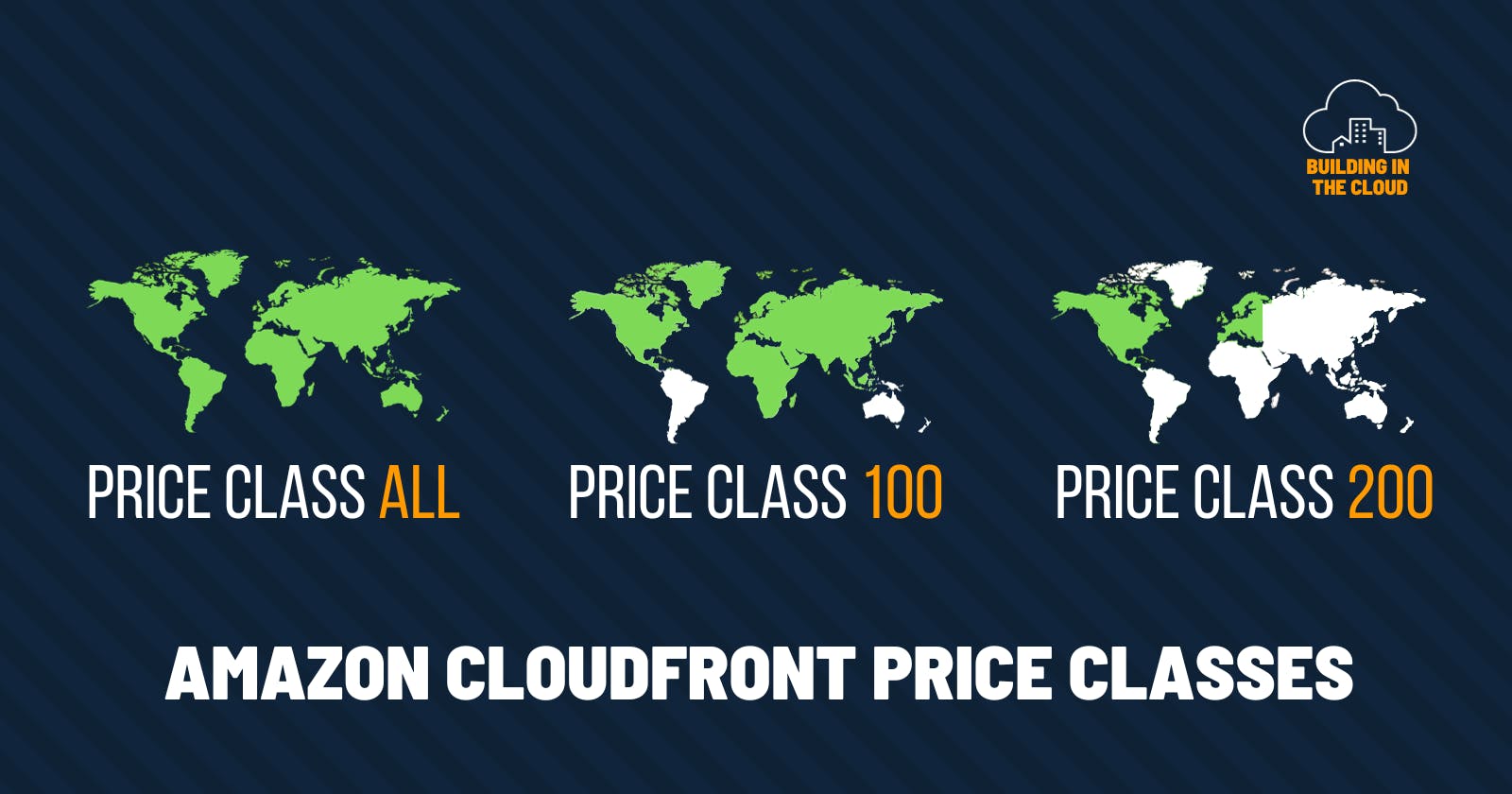 Amazon Cloudfront Price classes